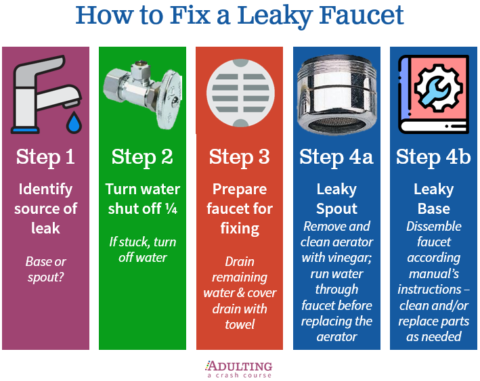 How to Fix a Leaky Faucet | Adulting: A Crash Course