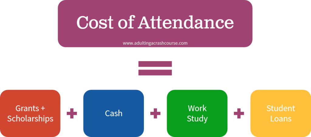 adulting cost of attendance